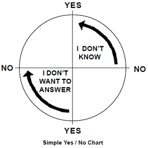 pendulum chart
